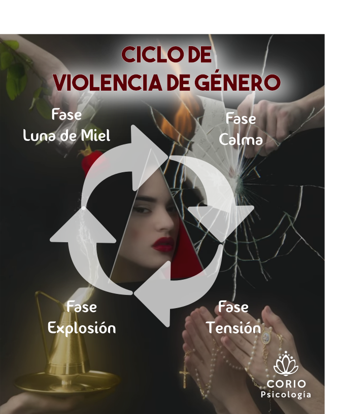 El reflejo de ciclo de violencia de género en la obra de "El Mal Querer". Imagen del album de Rosalía. Modificado por Corio Psicología.